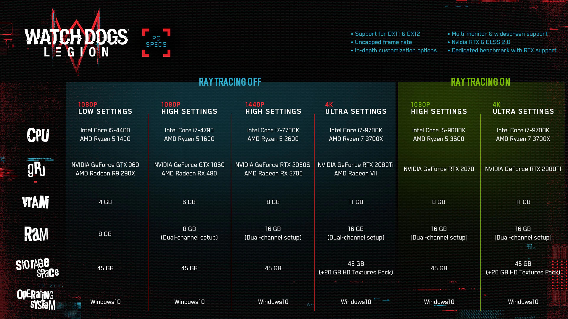 Watch Dogs Legion A Pozadavky Na Hardware I S Rtx Svet Hardware