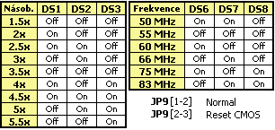 Tabulka1 PD5N