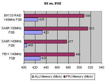 bxvs815e