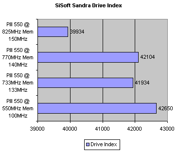 SSDI