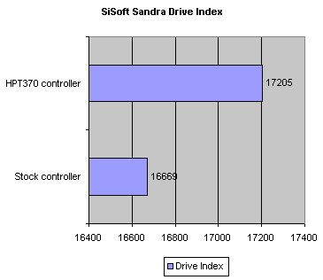 SSDIHPT