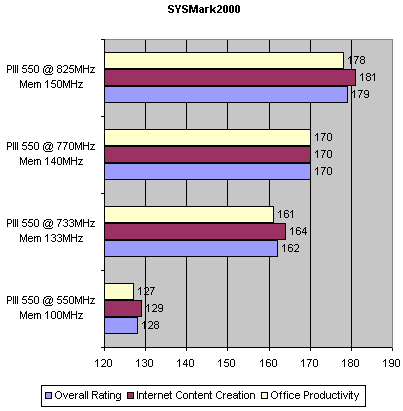 sys