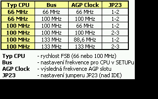 Tabulka1 AX6Bplus