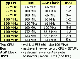 Tabulka2 AX6Bplus