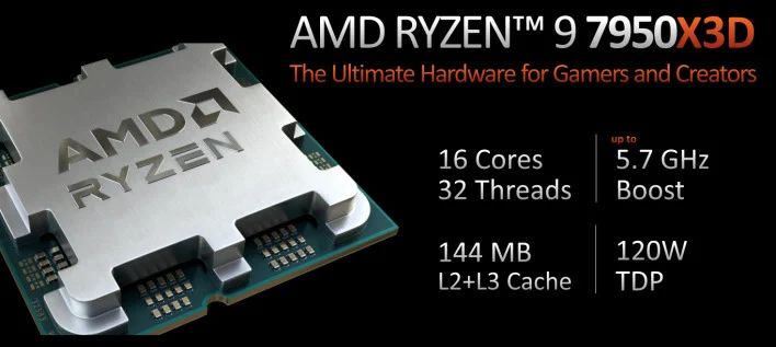 AMD Ryzen 7000X3D